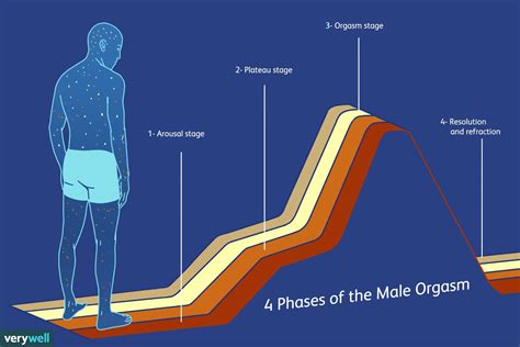 squrit men|The seven types of male orgasm and how to have them